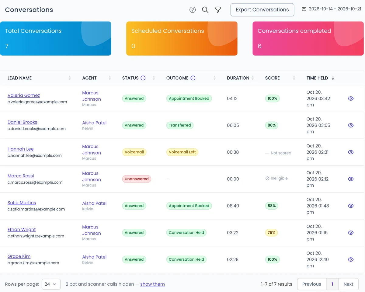 The Conversations list in SalesCloser with Status, Outcome, Duration and Score columns (demo data)