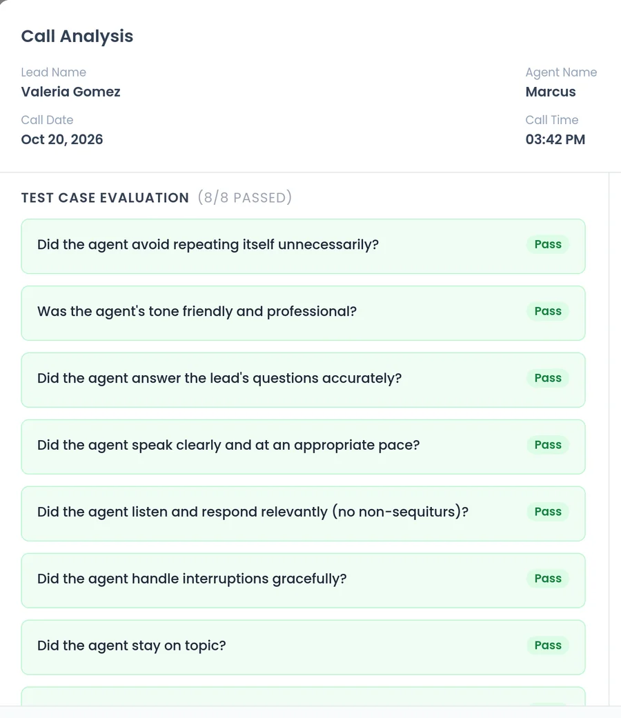 Call Analysis in SalesCloser: a 100% score with each scorecard question marked Pass (demo data)