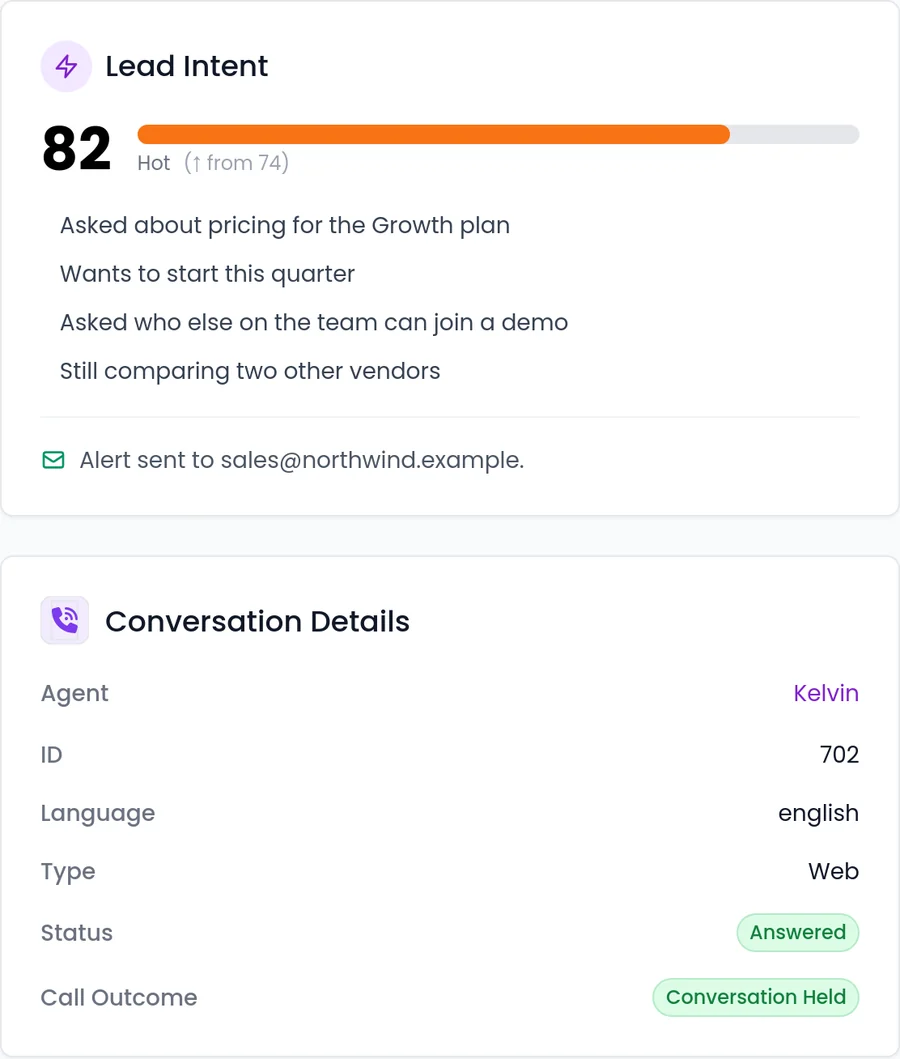A SalesCloser conversation page with a Lead Intent card: score 82, Hot, up from 74, the observations behind the score, an alert sent to the sales team and the conversation details (demo data)
