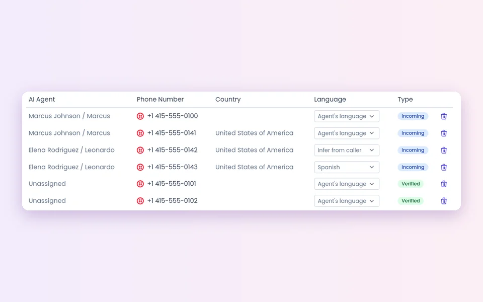The Language column for each phone number