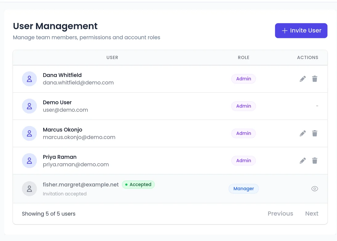 User Management in SalesCloser listing teammates with Admin and Manager roles