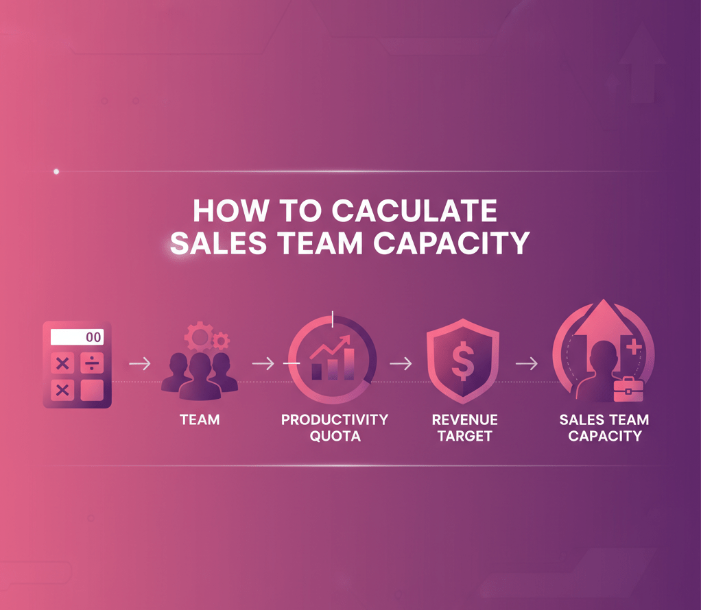 How to Calculate Sales Team Capacity-min