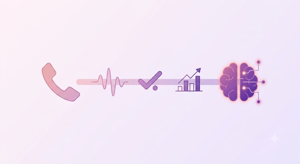 AI Sales Call Analysis - Ramp Reps 2× Faster with AI Sales Call Analysis AI Sales Call Analysis