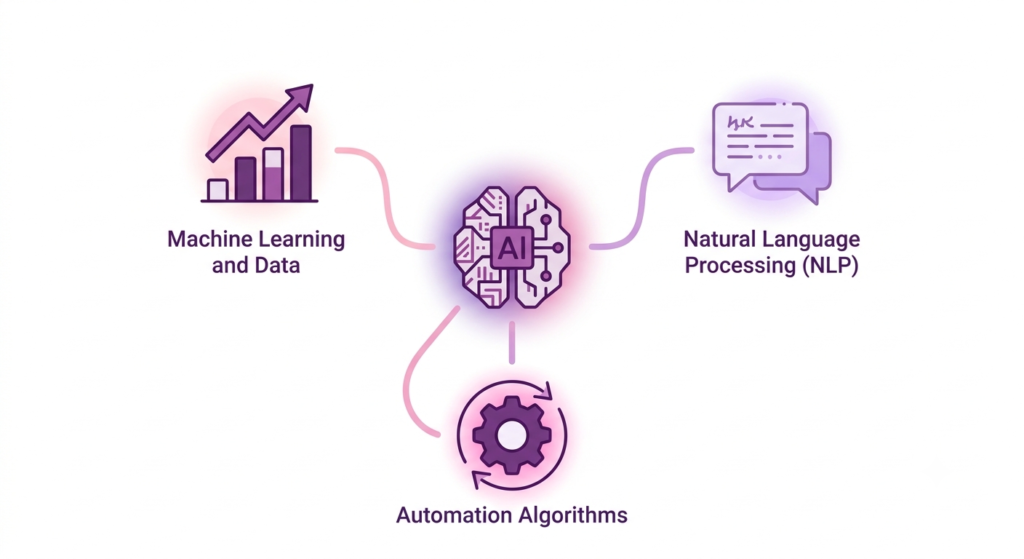 AI for Cleaning Services - AI for Cleaning Services: Get 3× More Cleaning Quotes AI