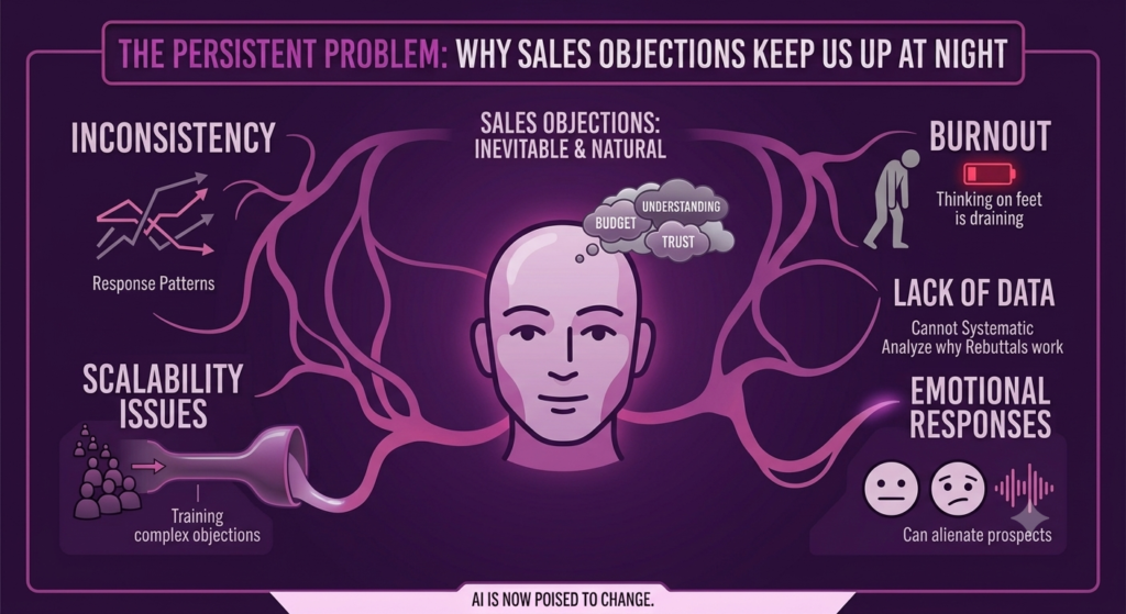 The Persistent Problem: Why Sales Objections Keep Us Up at Night