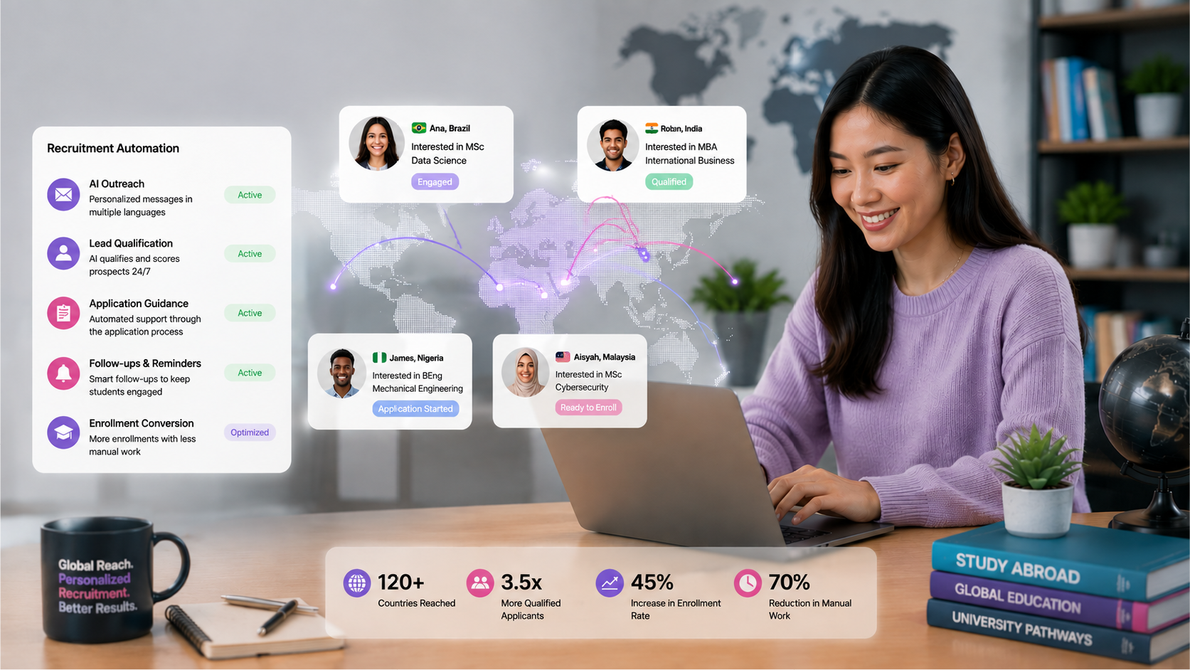 International Student Recruitment Automation - Global Reach, Smart Strategy: International Student Recruitment Automation