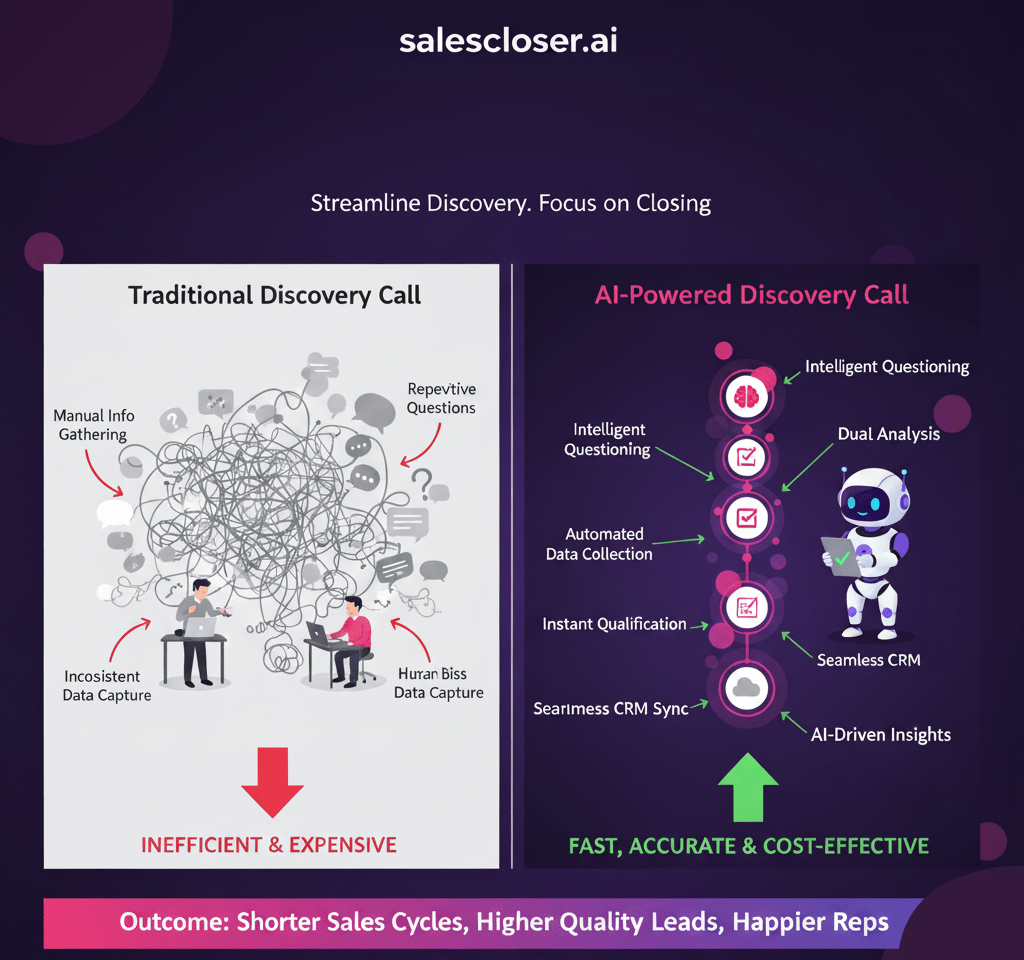 AI Tool for Sales Discovery Calls