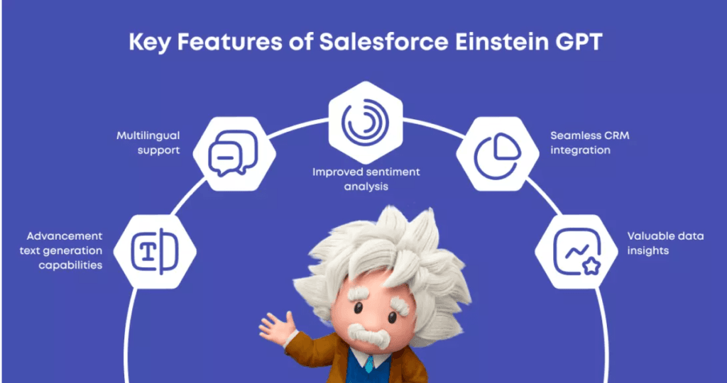 Sales AI Software - 10 Best Sales AI Software for 2026 (Ranked) SalesForce Einstein GPT