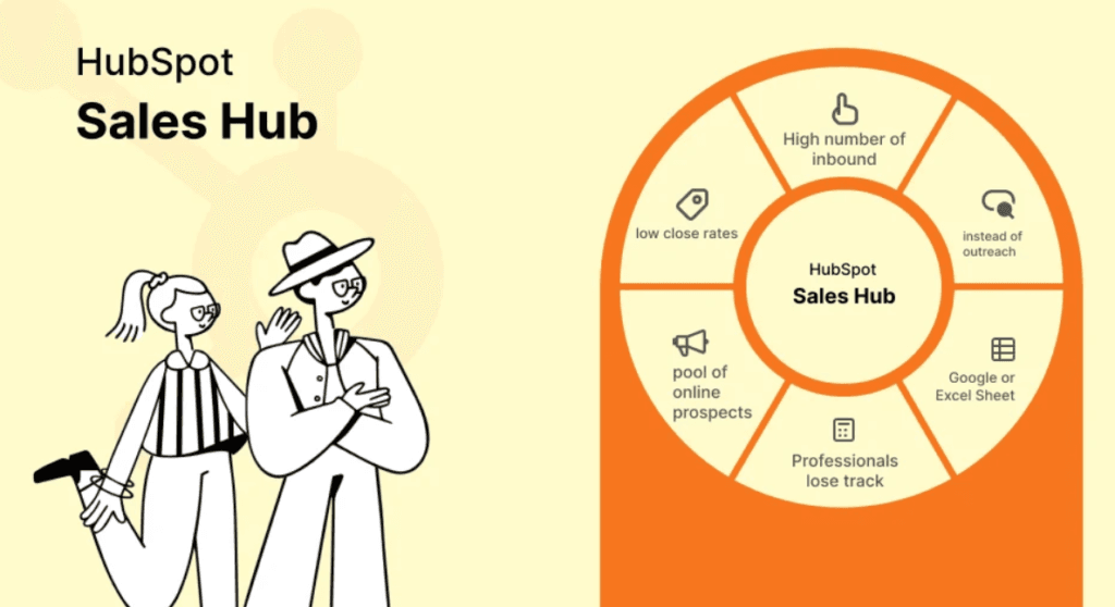 Sales AI Software - 10 Best Sales AI Software for 2026 (Ranked) HubSpot Sales Hub