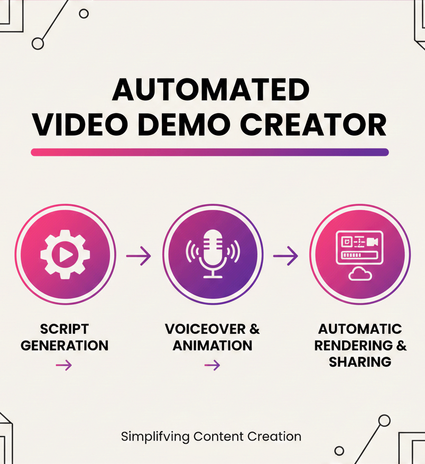 Automated Video Demo Creator