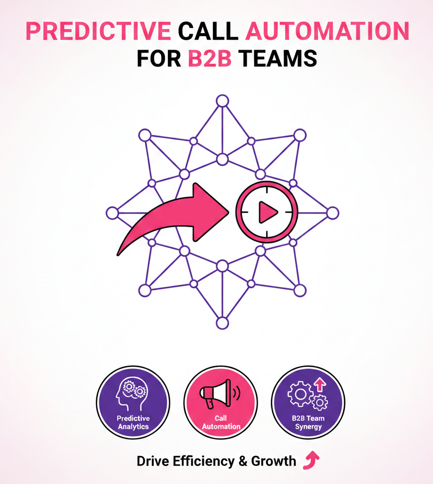 Predictive Call Automation for B2B Teams - Predictive Call Automation for B2B Teams: How AI Will Optimize Outbound Sales in 2026 Predictive Call Automation for B2B Teams