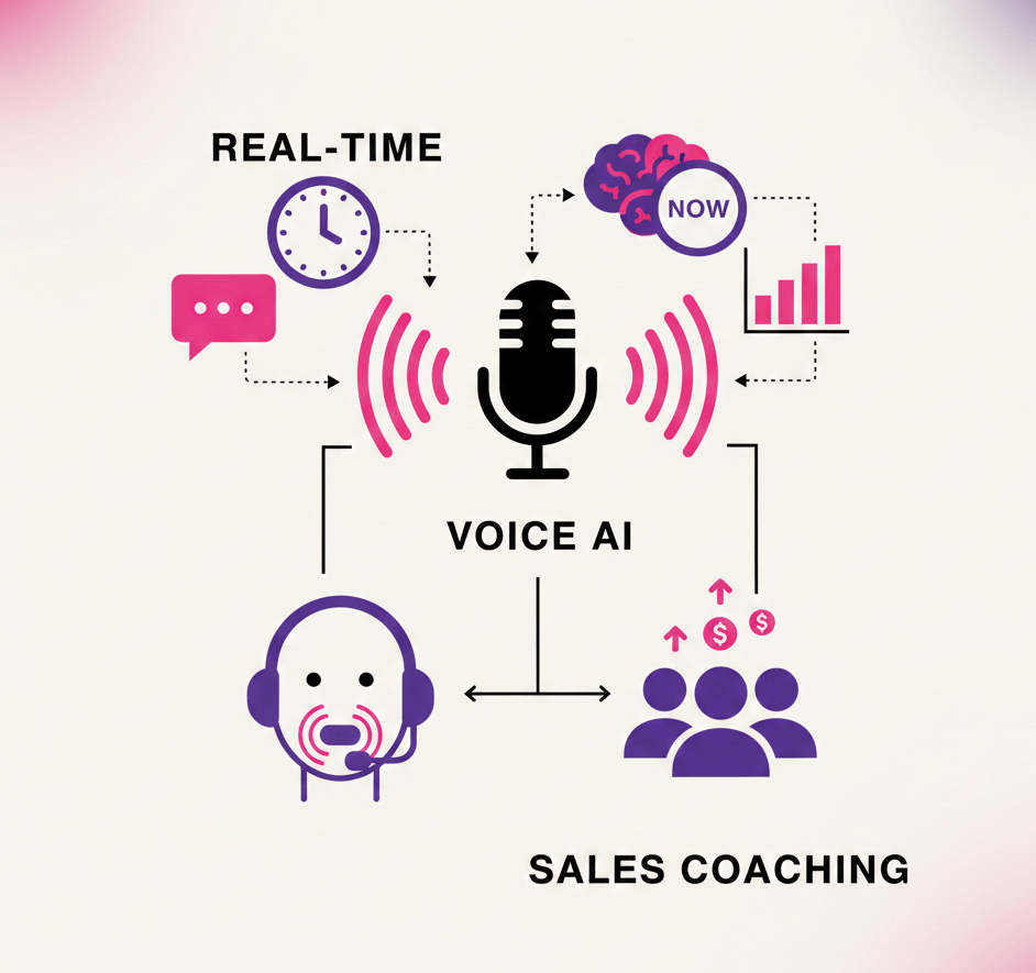 Real-Time Sales Coaching with Voice AI