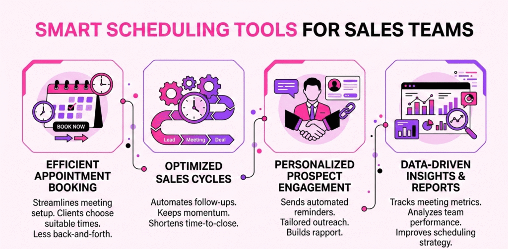 Smart Scheduling Tools for Sales Teams