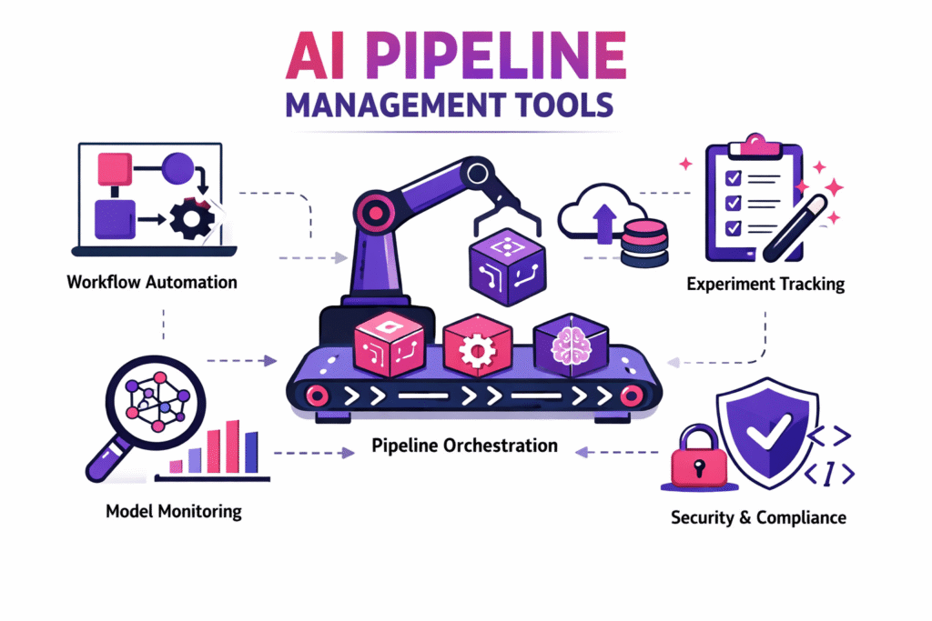 AI Pipeline Management Tools