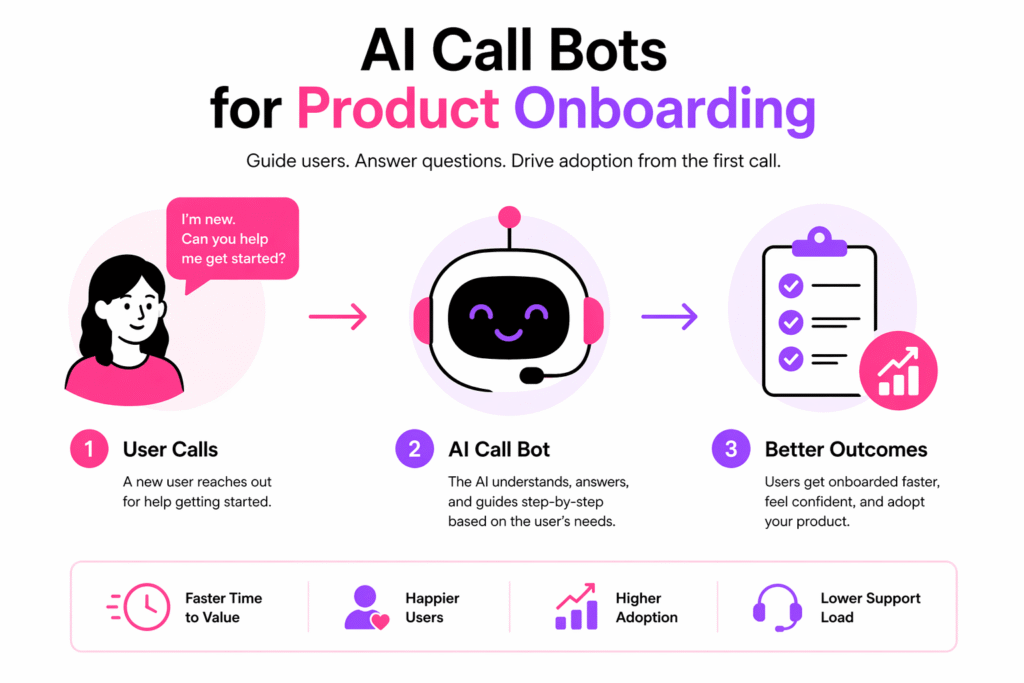 AI Call Bots for Product Onboarding