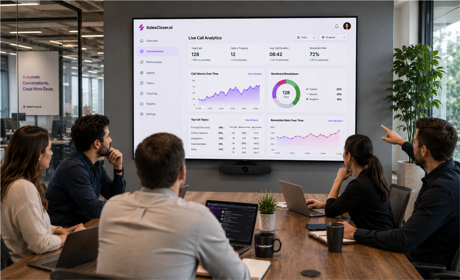 LLM-Based Sales Calling Automation - LLM-Based Sales Calling Automation: Human-Level Intelligence at Scale
