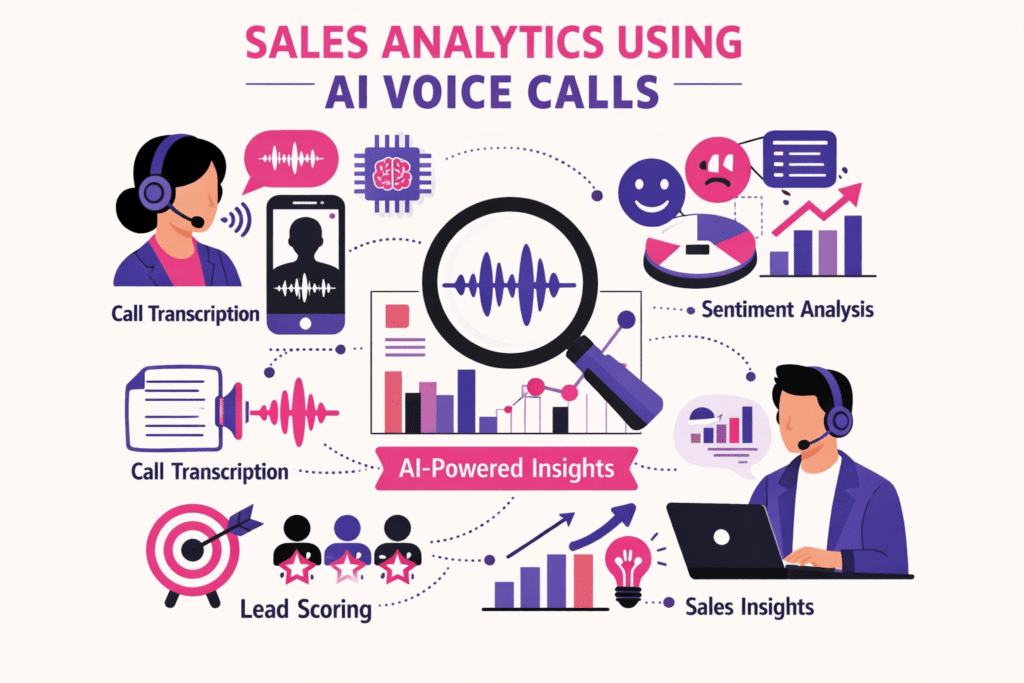 Sales Analytics Using AI Voice Calls - Sales Analytics Using AI Voice Calls: Insights to Improve Conversions Sales Analytics Using AI Voice Calls