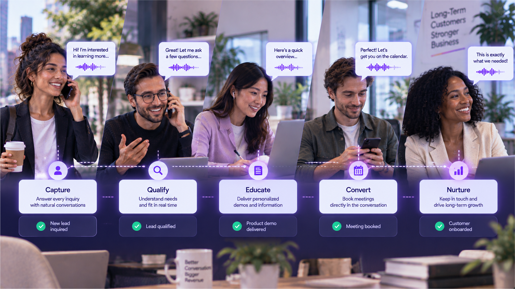 Voice-Based Sales Funnel AI - Voice-Based Sales Funnel AI: How Voice Agents Drive Leads Through Every Stage