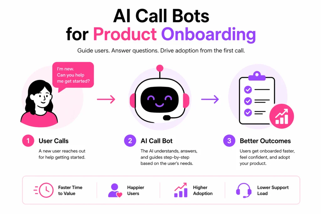 AI Call Bots for Product Onboarding - AI Call Bots for Product Onboarding: Automate Training and Setup