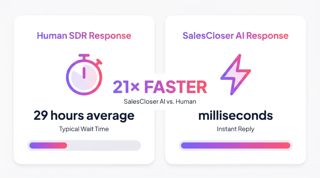 AI Sales Agents - 4 Side-by-side comparison