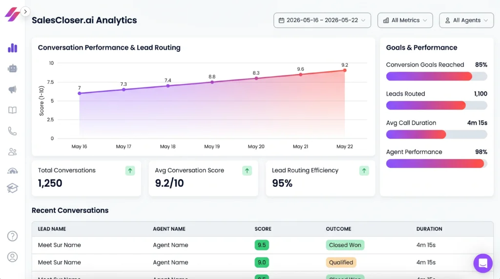 AI Sales Agents - 8 SalesCloser.ai analytics dashboard