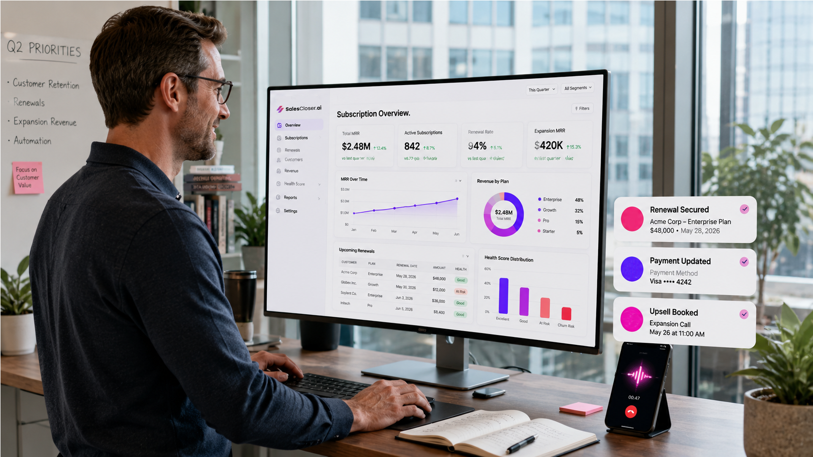 AI Closing Agents for Subscription Sales - AI Closing Agents for Subscription Sales: Improve Renewal and Upsell Rates