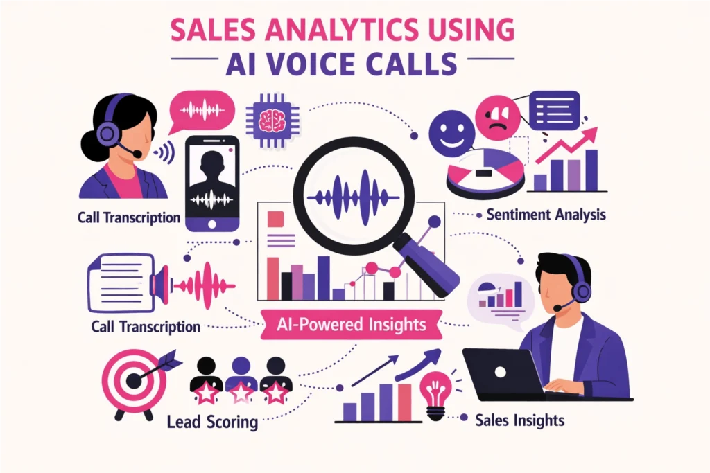 Sales Analytics Using AI Voice Calls - Sales Analytics Using AI Voice Calls: Insights to Improve Conversions Sales Analytics Using AI Voice Calls - Sales Analytics Using AI Voice Calls: Insights to Improve Conversions