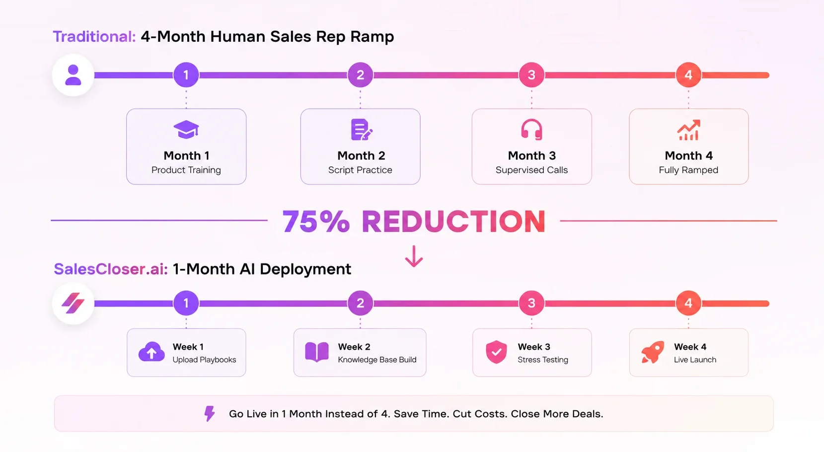 AI Sales Agents for Solar Companies  