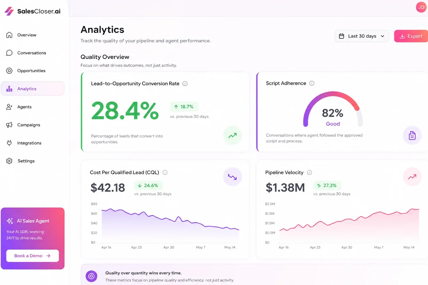 AI Sales Automation 8 DASHBOARD MOCKUP Analytics screen focused on quality metrics