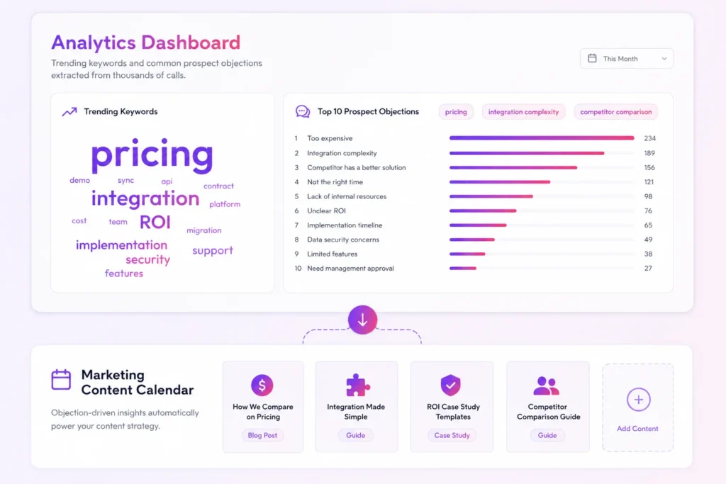 AI Sales Coach