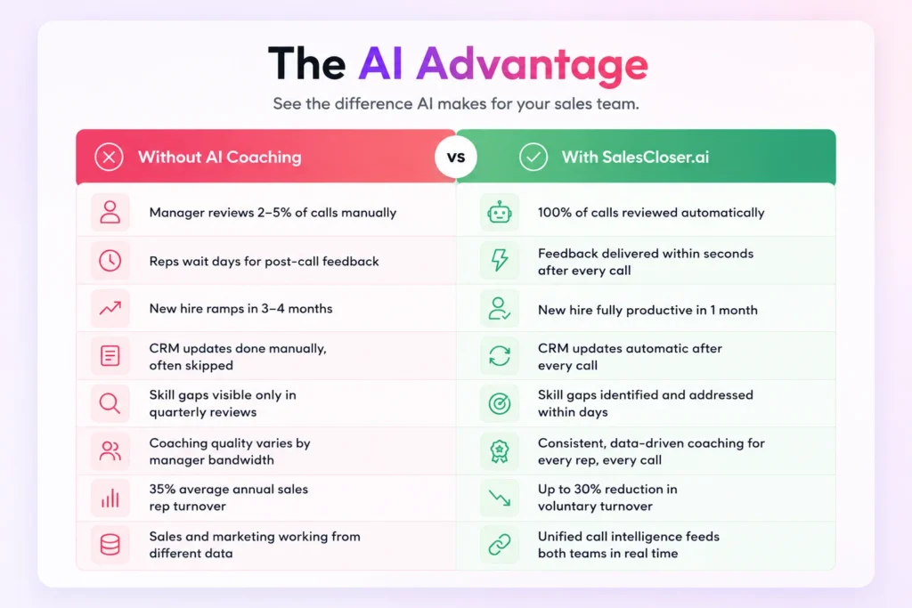 AI Sales Coach