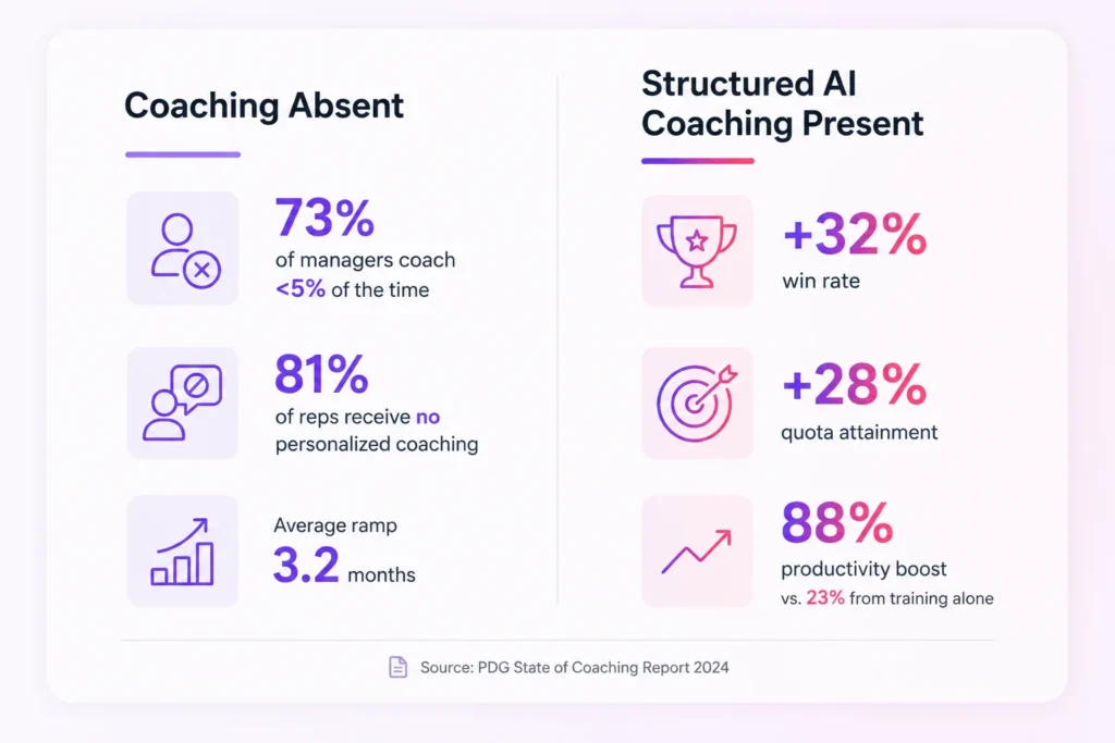 AI Sales Coach