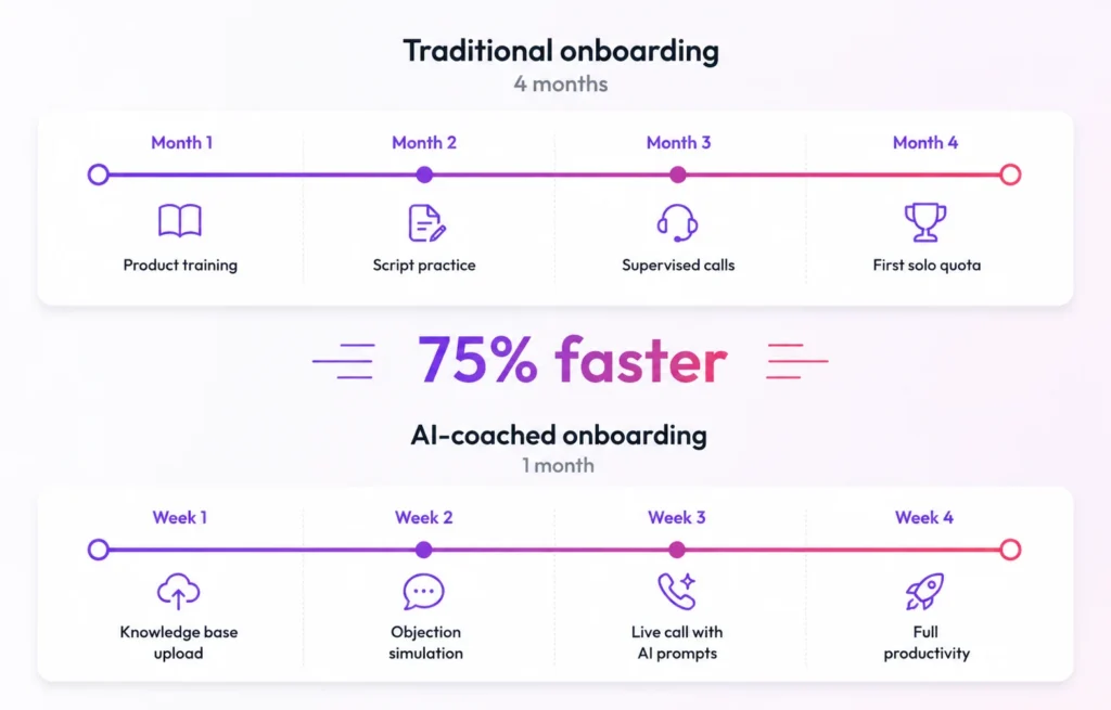 AI Sales Coach