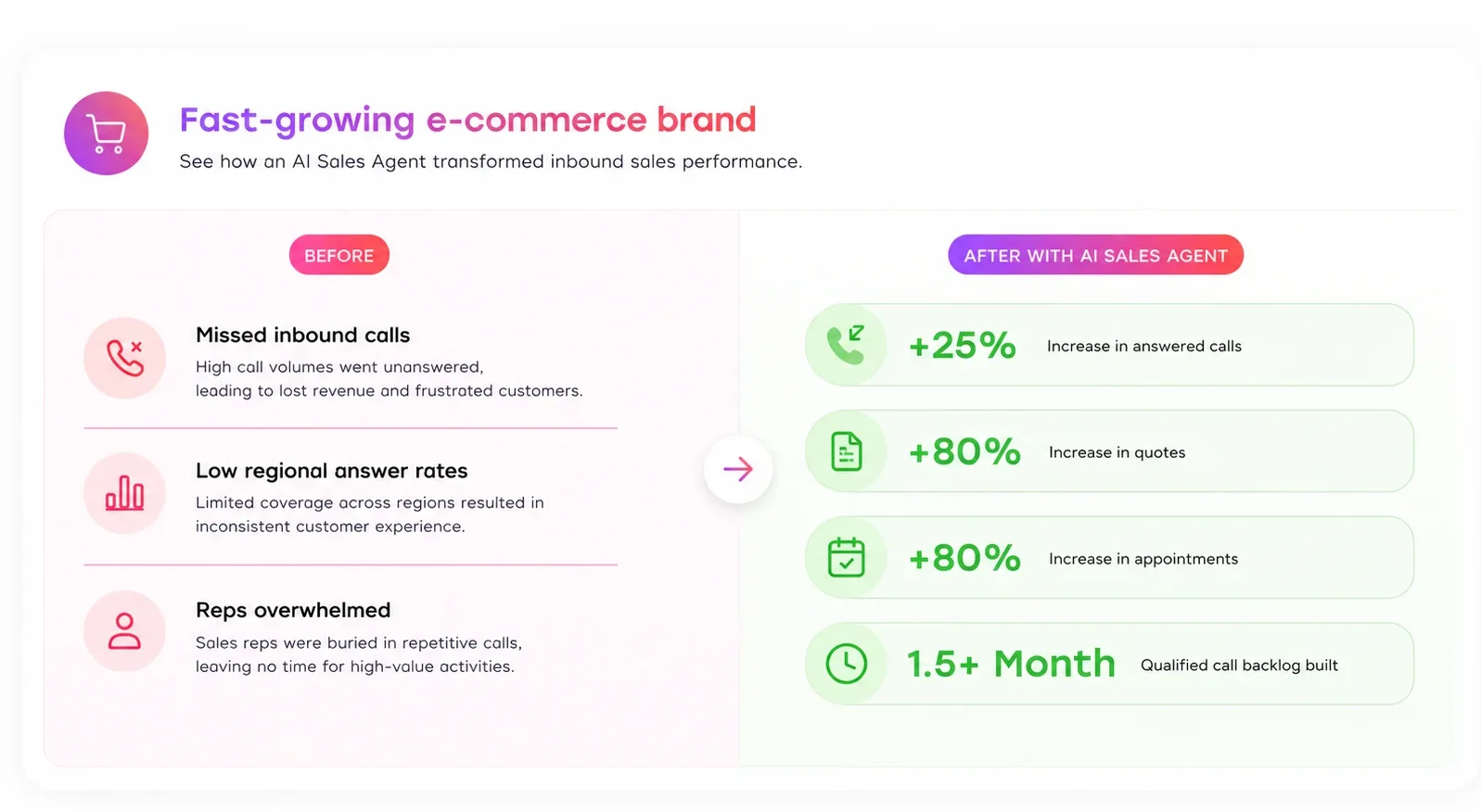 AI Sales Coach