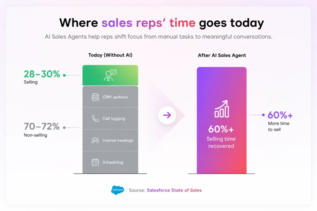 AI Sales Coach