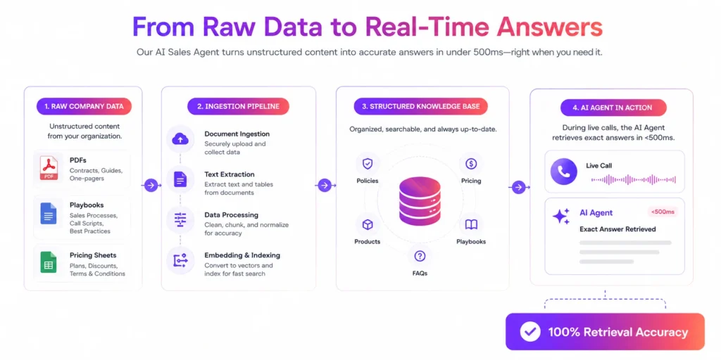 AI Sales Coach