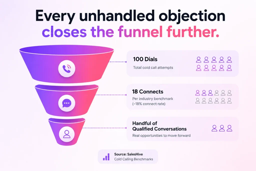 Sales Objection - How AI Agents Handle Sales Objections: Overcome Buyer Pushback in Real Time AI Sales Objection Handling