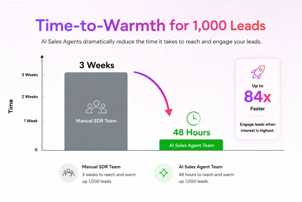 Sales Objection - How AI Agents Handle Sales Objections: Overcome Buyer Pushback in Real Time AI Sales Objection Handling