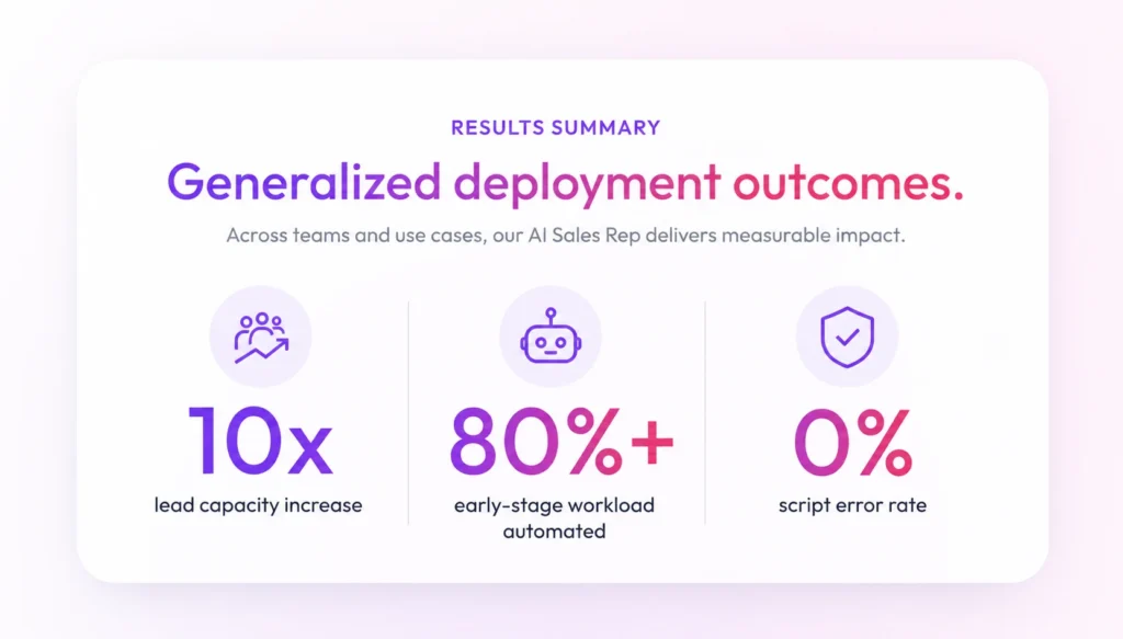 Sales Objection - How AI Agents Handle Sales Objections: Overcome Buyer Pushback in Real Time AI Sales Objection Handling