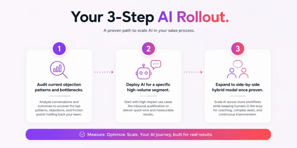 Sales Objection - How AI Agents Handle Sales Objections: Overcome Buyer Pushback in Real Time AI Sales Objection Handling