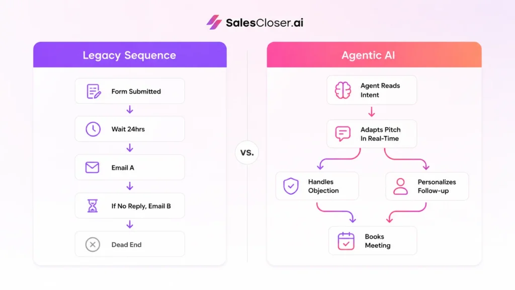 AI Sales Team