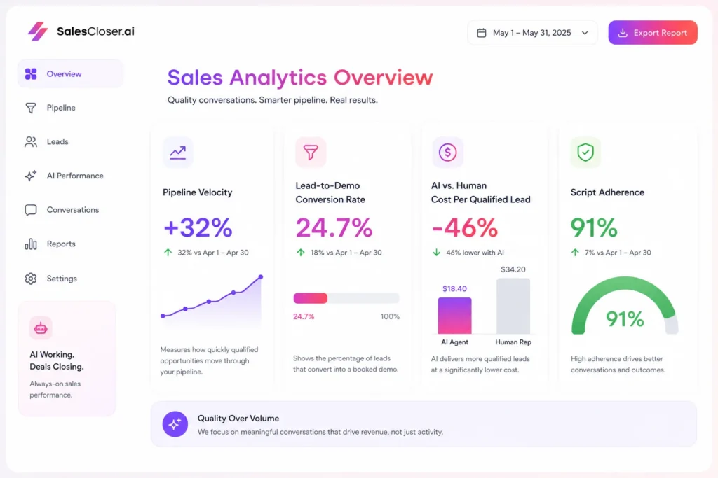 AI Sales Team