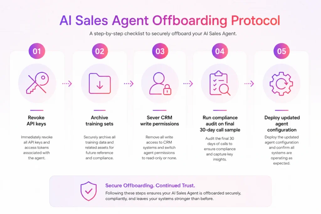 AI Sales Team