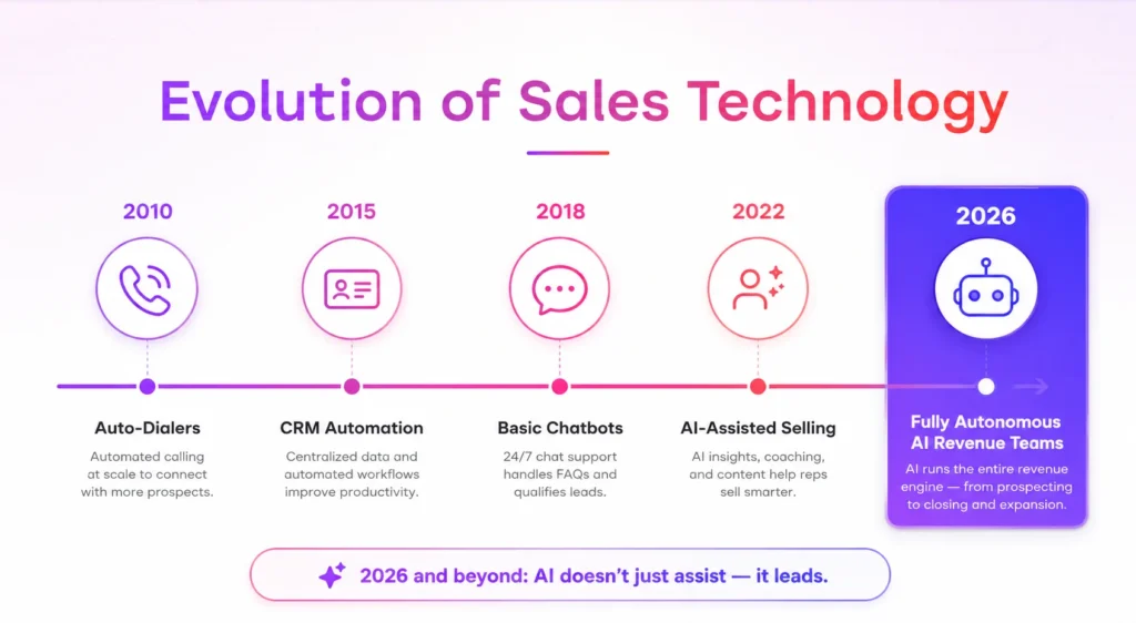 AI Sales Team