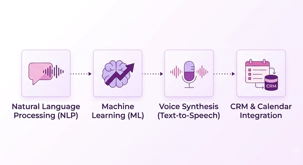 AI Sales - AI Sales Agent Books Insurance Appointments on Autopilot AI Sales - AI Sales Agent Books Insurance Appointments on Autopilot