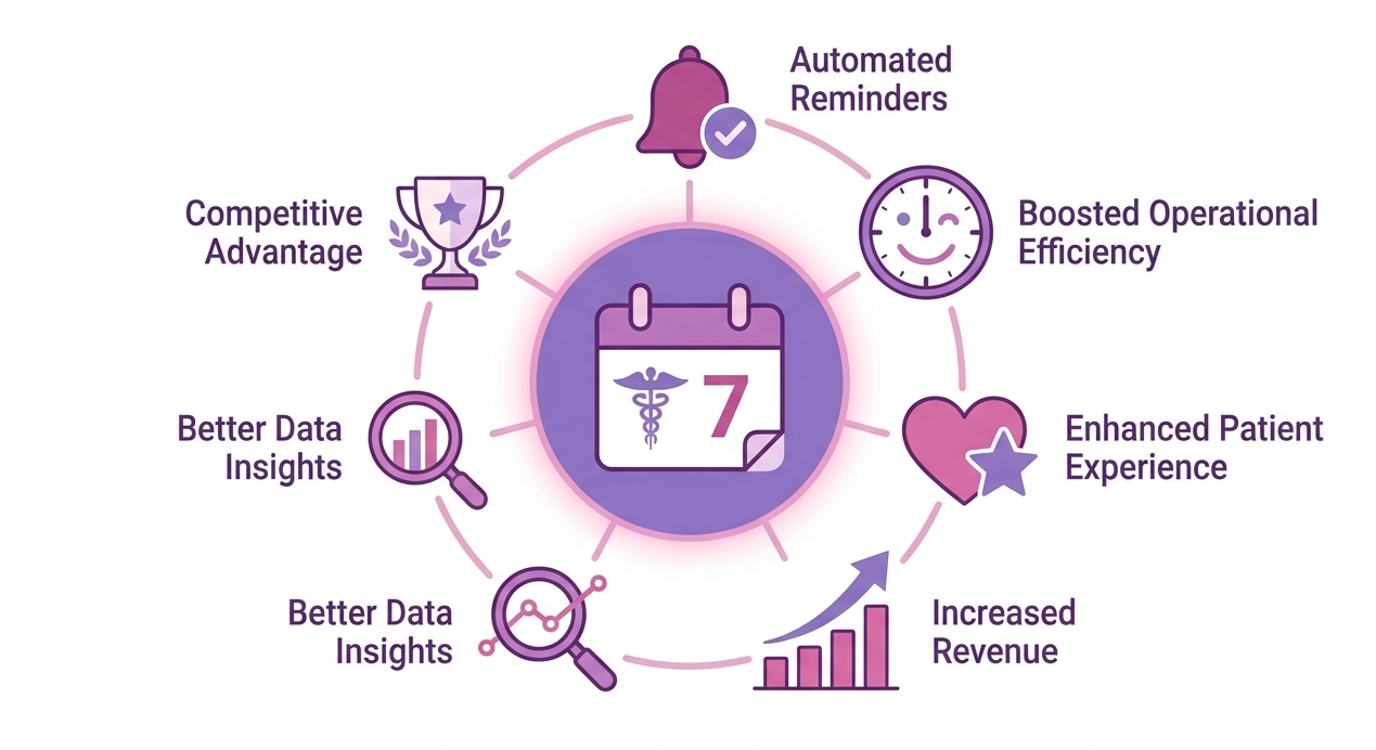 AI Patient Scheduling - Cut No-Shows By 30% with AI Patient Scheduling Why Every Practice Needs AI Scheduling