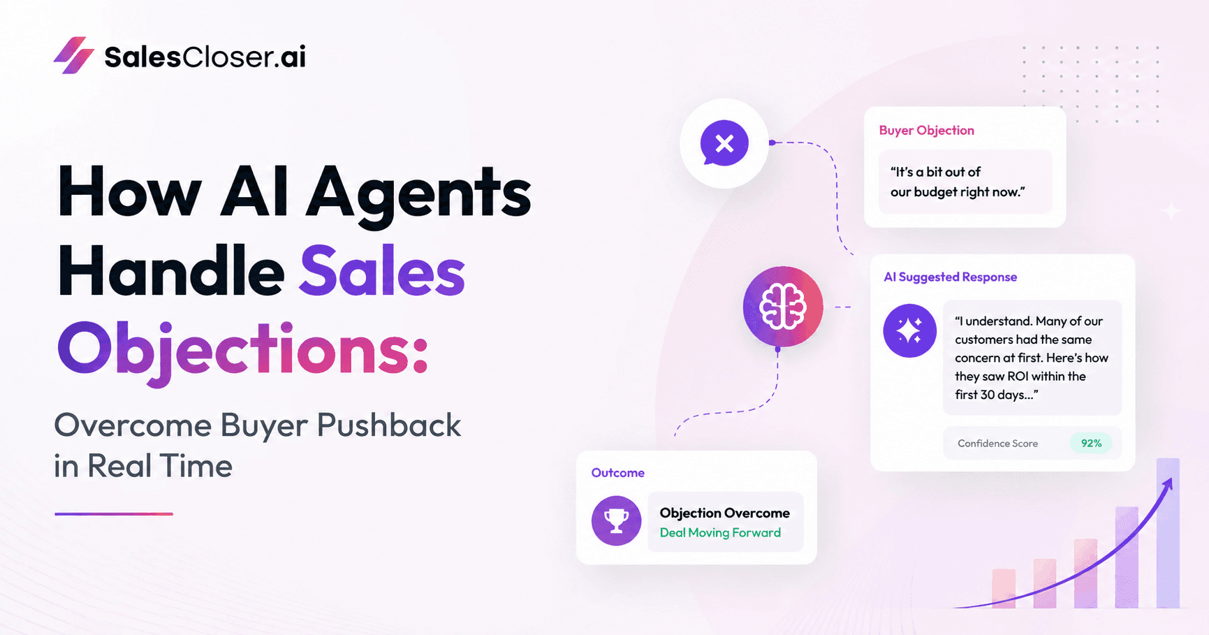 Sales Objection - How AI Agents Handle Sales Objections: Overcome Buyer Pushback in Real Time AI Sales Objection Handling