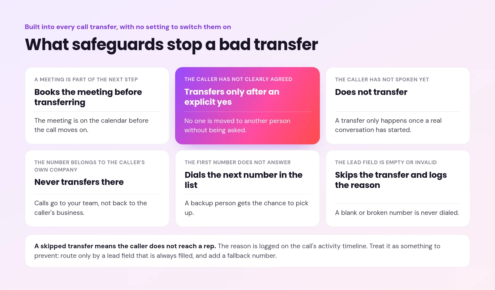 ai call transfer - AI Call Transfer: How Your AI Phone Agent Hands Calls to the Right Rep Grid of six built-in call transfer safeguards, from booking the meeting first and waiting for an explicit yes to skipping an empty or invalid number
