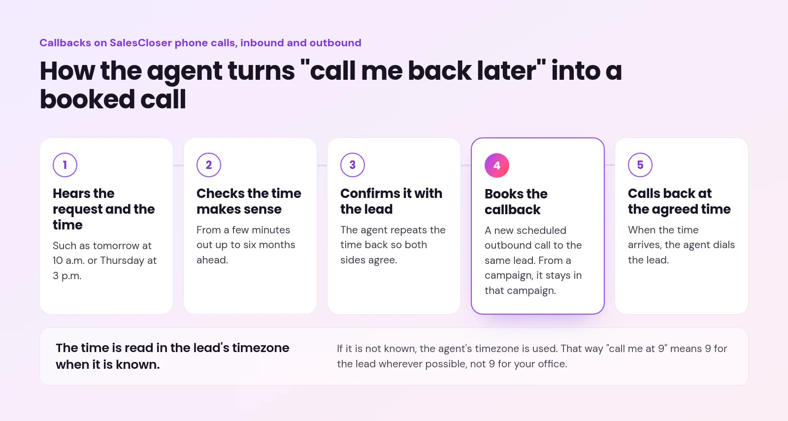 ai callback scheduling - AI Callback Scheduling: How Your AI Agent Handles "Call Me Back Later" Five stage flow of an AI callback on a phone call: the agent hears the time, checks it, confirms it, books it and dials then