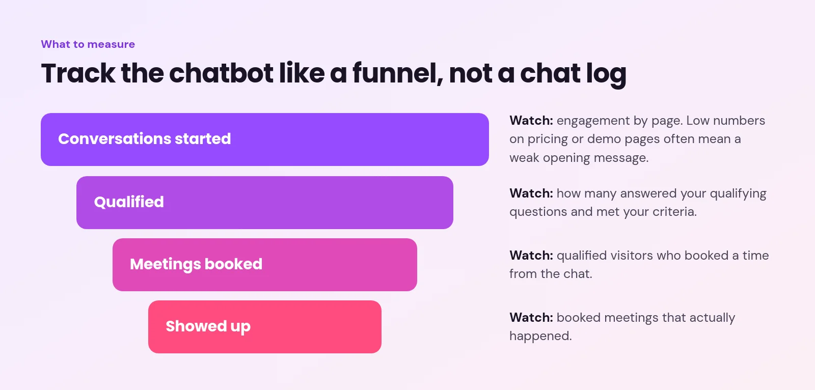 ai sales chatbot - Best AI Sales Chatbots in 2026: 9 Tools Compared by Sales Job AI sales chatbot metrics as a funnel: conversations started, qualified, meetings booked, showed up